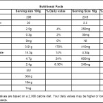 Amrut Cut Mango & Lemon combo pickle