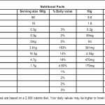 Amrut Cut Mango & Lemon combo pickle