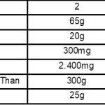 Amrut Cut Mango & Lemon combo pickle