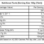 Amrut Mixed Fruit and Mango Jam Combo