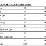 Amrut Coconut water with Mango Juice