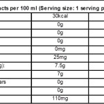 Amrut 100% Coconut water